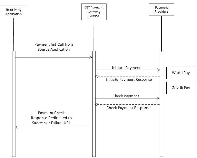 PaymentSequenceFlow