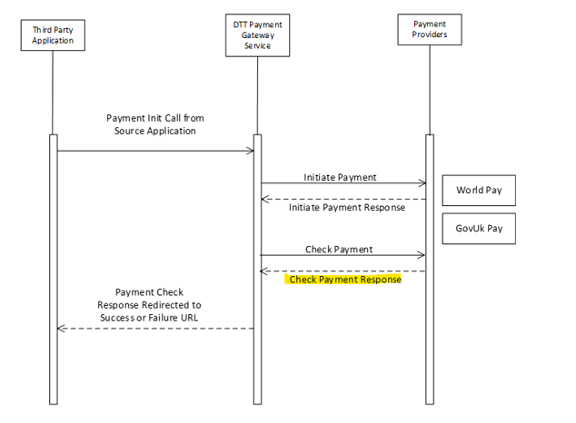 SequenceFlow