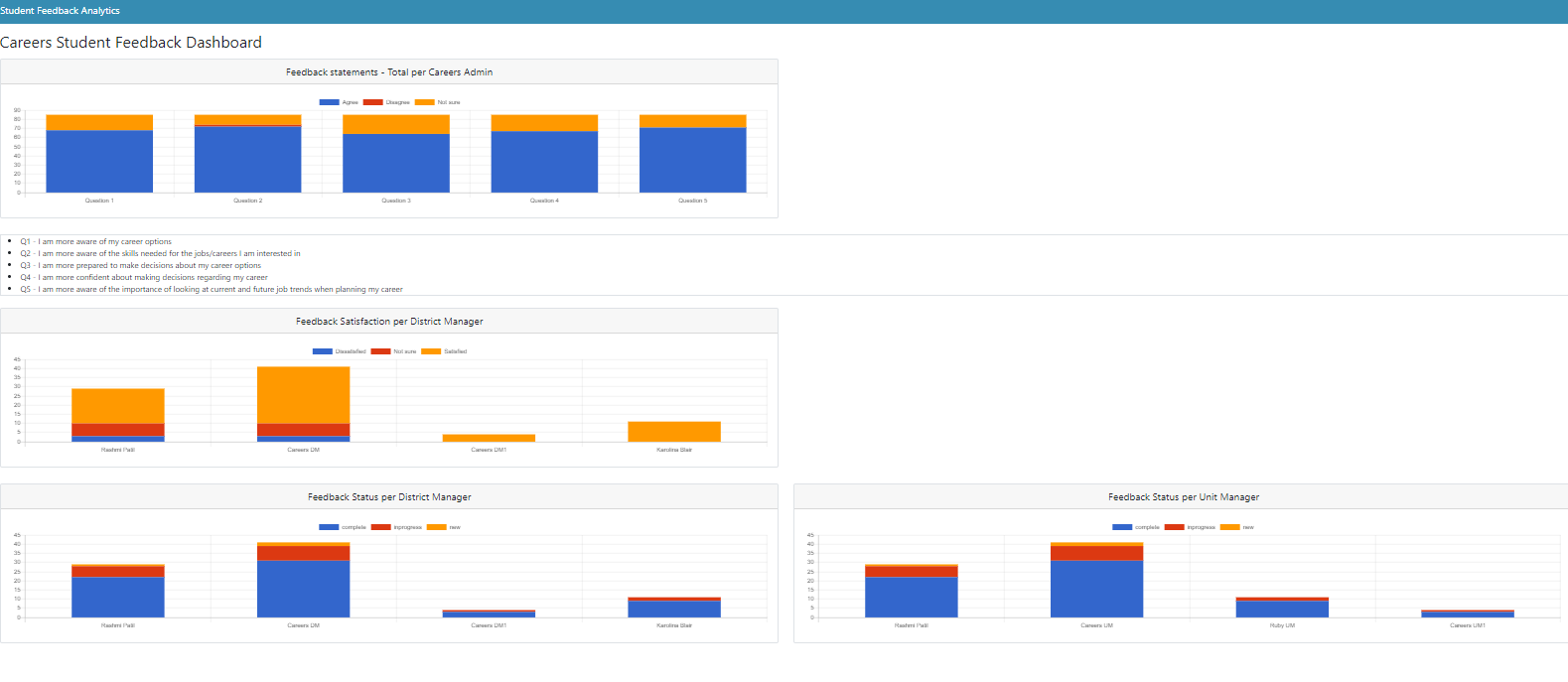 Student Feedback Analytics