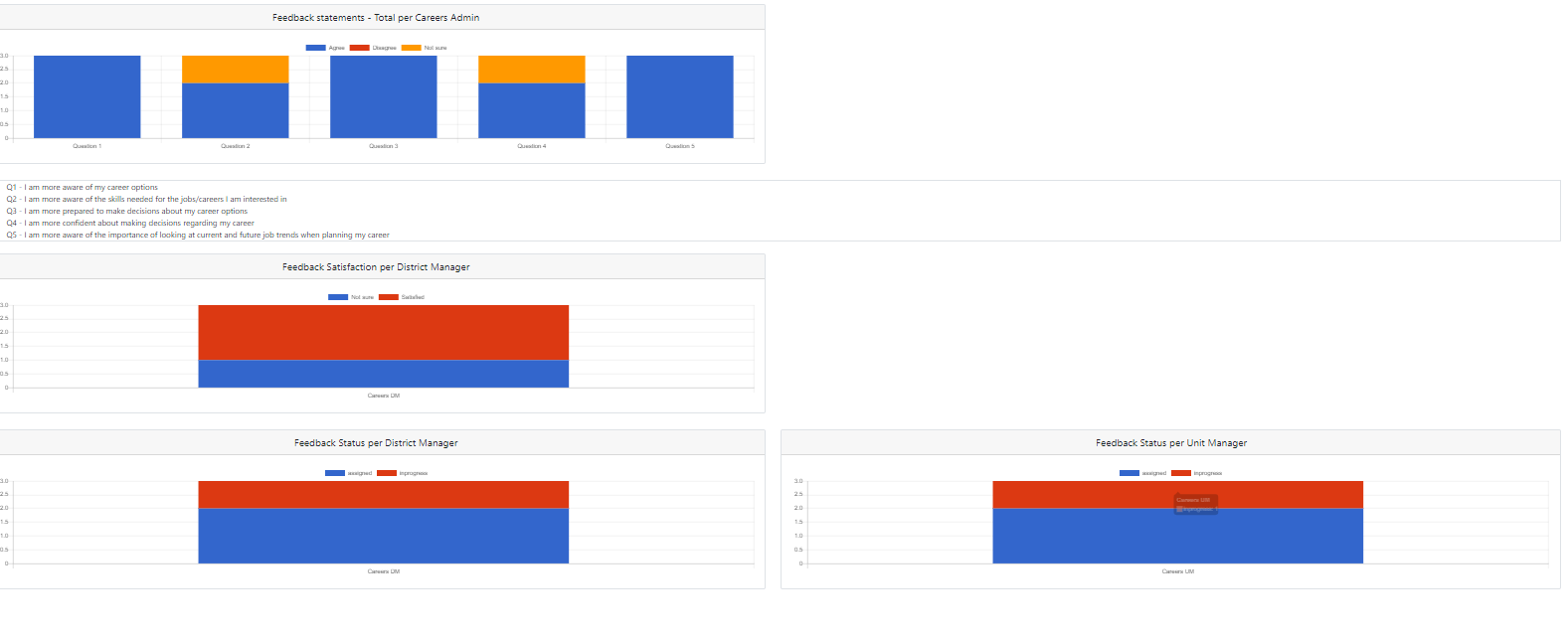 Adult Feedback Analytics